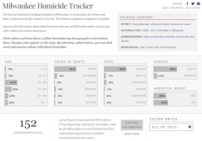 Milwaukee homicide database